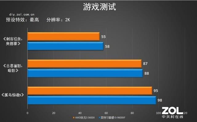 酷睿i5-9600K 酷睿 i5-9600K：小身材大能量，助你尽享极速游戏体验  第5张