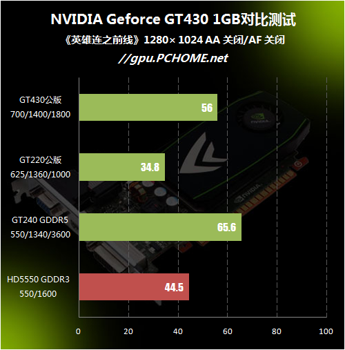 GT220 显卡：入门级产品的性能与供电问题解析