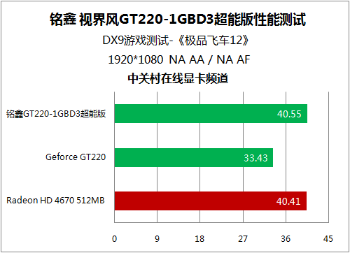 GT220 显卡：入门级产品的性能与供电问题解析  第2张