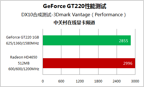 GT220 显卡：入门级产品的性能与供电问题解析  第6张