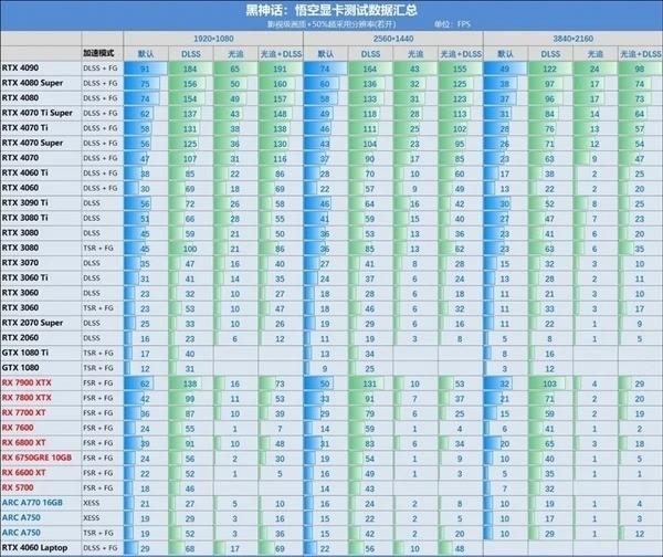 GT635 显卡挑战吃鸡游戏，硬件配置与游戏设置揭秘  第7张