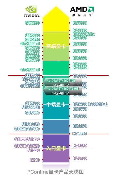 GT610 与 6770 显卡深度解析：平民英雄与战场悍将的差距究竟有多大？  第1张