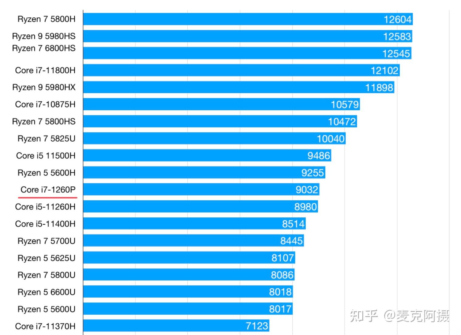 酷睿 i9-9820X：神秘力量与非凡性能的探索之旅  第3张