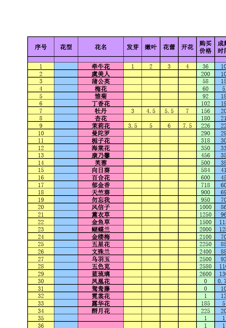 酷睿i3-13100T Intel Core i3-13100T：电脑领域的年轻勇士，赋予计算机生命力的魔法师