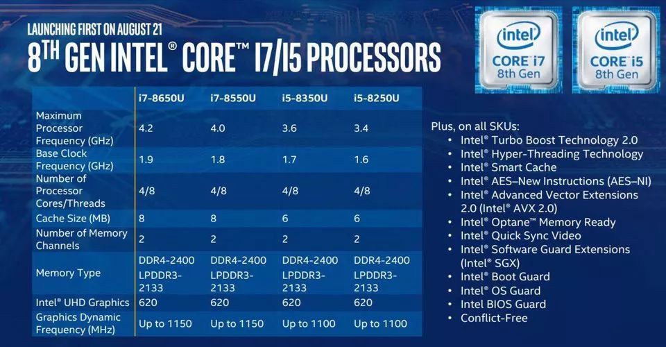 9800GT 显卡：承载青春记忆的游戏神器，性能优异价格适中  第3张