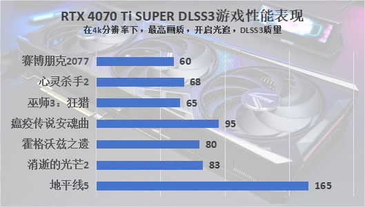 NVIDIA GeForce GT720与CPU集成显卡性能及适用场景对比分析
