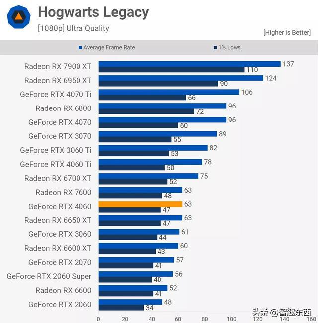 NVIDIA GeForce GT720与CPU集成显卡性能及适用场景对比分析  第2张