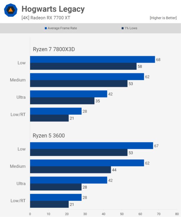 NVIDIA GeForce GT720与CPU集成显卡性能及适用场景对比分析  第3张