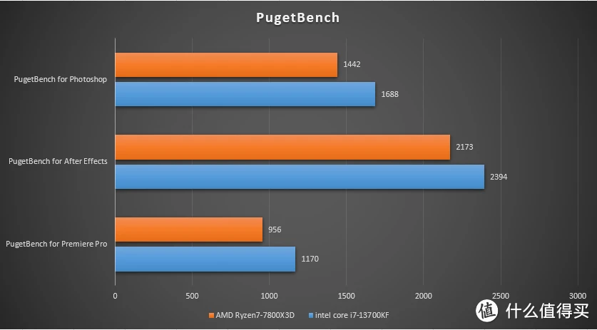 NVIDIA GeForce GT720与CPU集成显卡性能及适用场景对比分析  第4张