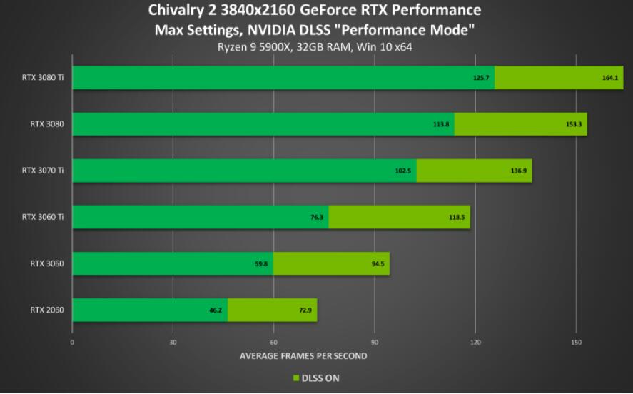 探讨昂达显卡GT970的卓越性能及个人使用心得体会  第1张