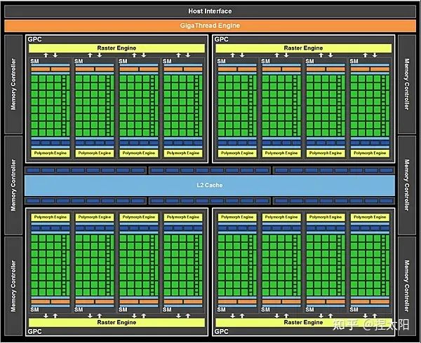 NVIDIAGT710与GT610显卡对比：外观设计与散热性能全面分析  第6张