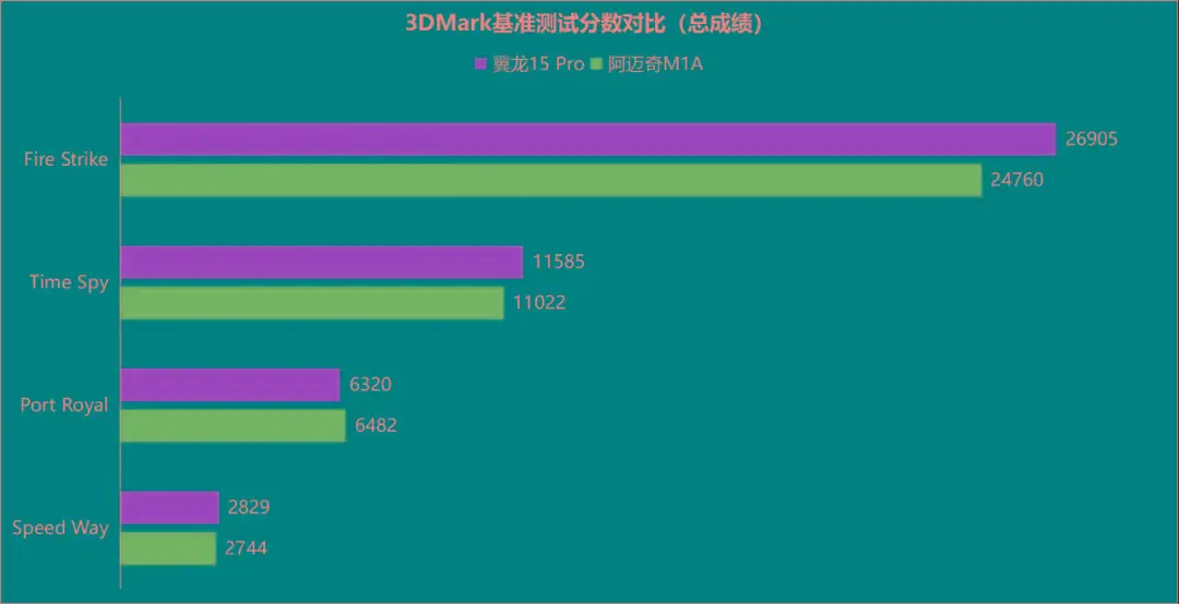 GT630显卡深度评测：穿越类游戏表现如何？使用技巧与心得分享  第7张