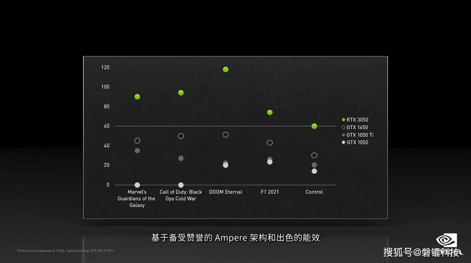 GT与GTX显卡差异探讨：高性能GTX系列 vs 平易近人的GT系列  第1张