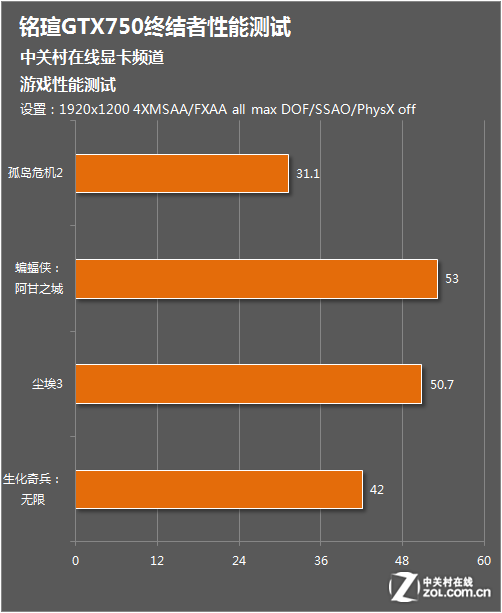 GT750显卡性能评估及地位分析，深入剖析其在市场中的角色和表现  第4张