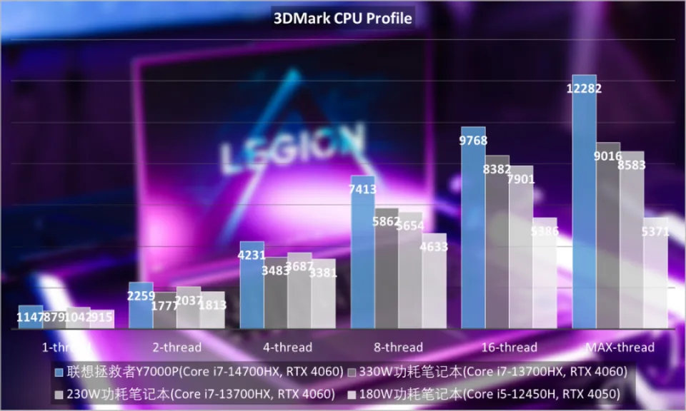 酷睿 i9-9900K：英特尔第九代酷睿系列之尊，极致性能与技术创新的辉煌之作  第9张