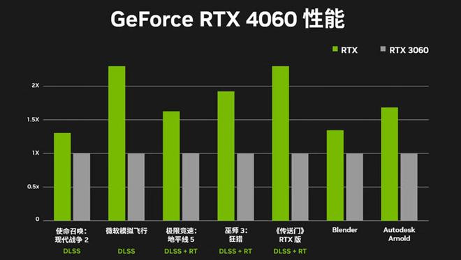 英伟达 GT720 显卡价格之谜揭晓，性能与价格如何平衡？  第8张