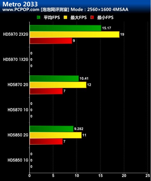 GT525M 显卡显存大小之谜：1GB 还是 2GB？实际容量对游戏表现的影响  第2张