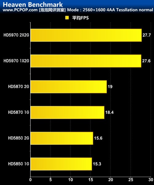 GT525M 显卡显存大小之谜：1GB 还是 2GB？实际容量对游戏表现的影响  第6张