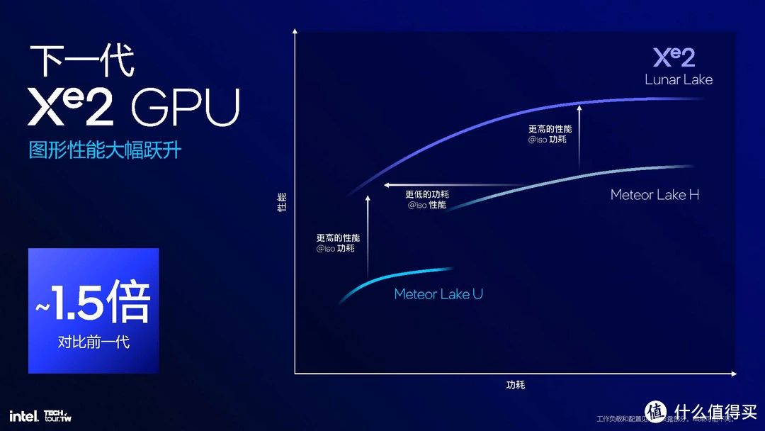 酷睿 i9-10900X：速度与力量的完美融合，你的数字世界加速器  第4张