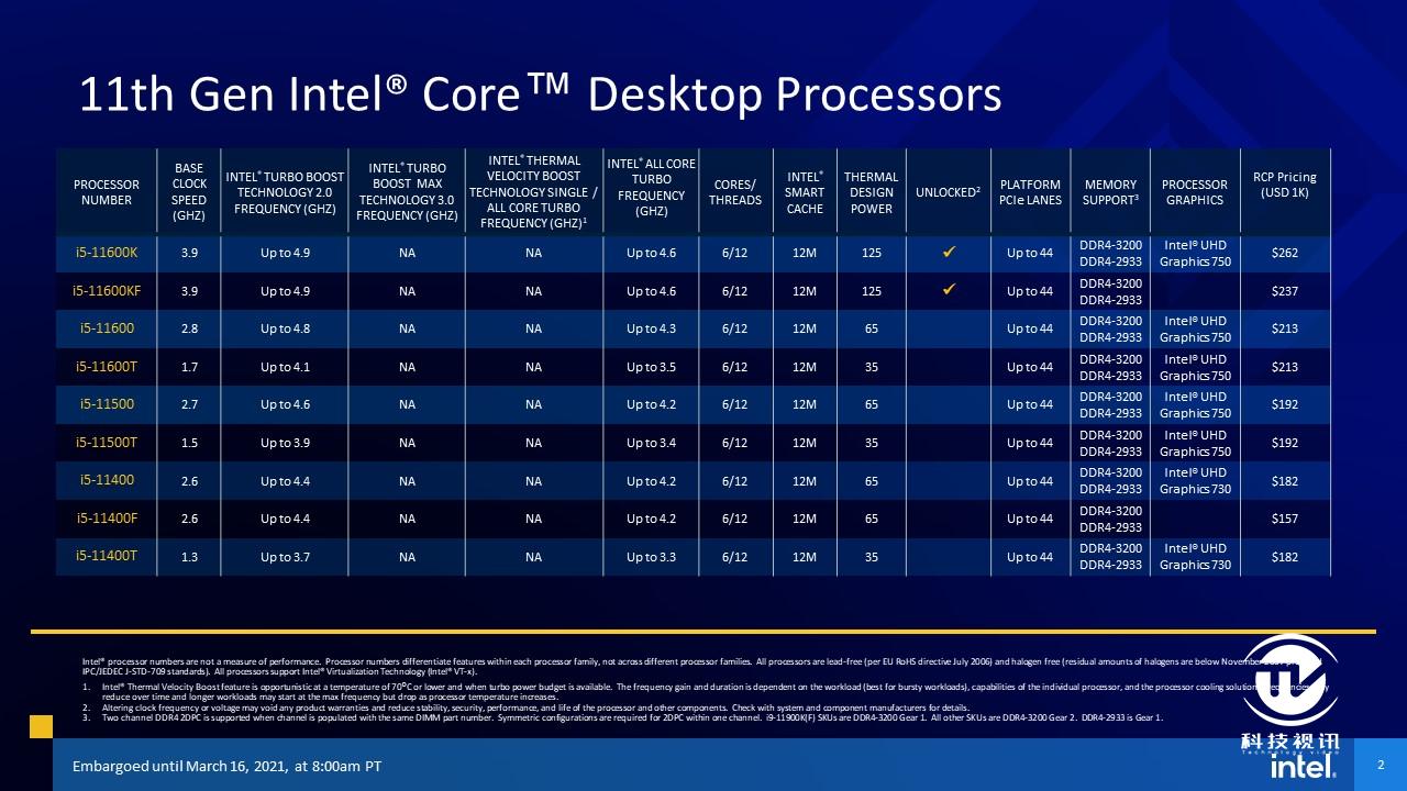 酷睿 i9-10900X：速度与力量的完美融合，你的数字世界加速器  第6张