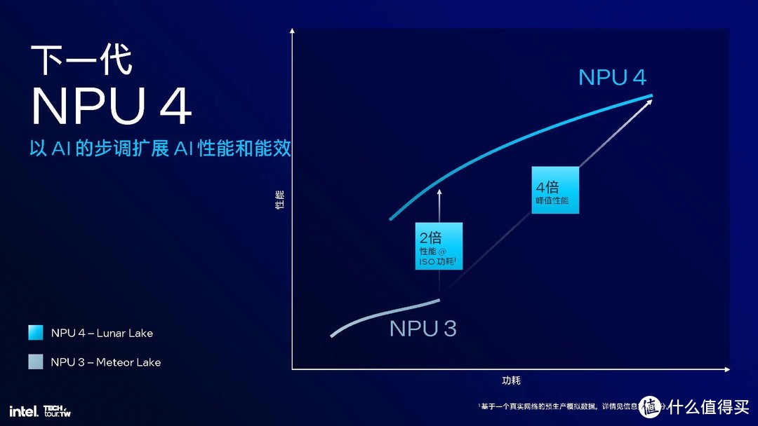 酷睿 i9-10900X：速度与力量的完美融合，你的数字世界加速器  第7张