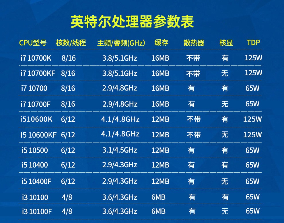 酷睿 i3-7320：强大性能与日常应用的完美结合  第8张