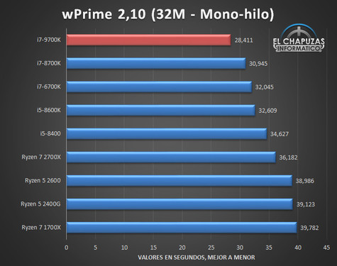 i7-5930K i7-5930K：令人心跳加速的高端处理器，深入领略其传奇风采  第4张