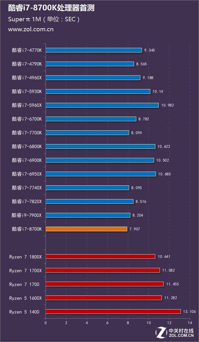 i7-5930K i7-5930K：令人心跳加速的高端处理器，深入领略其传奇风采  第5张