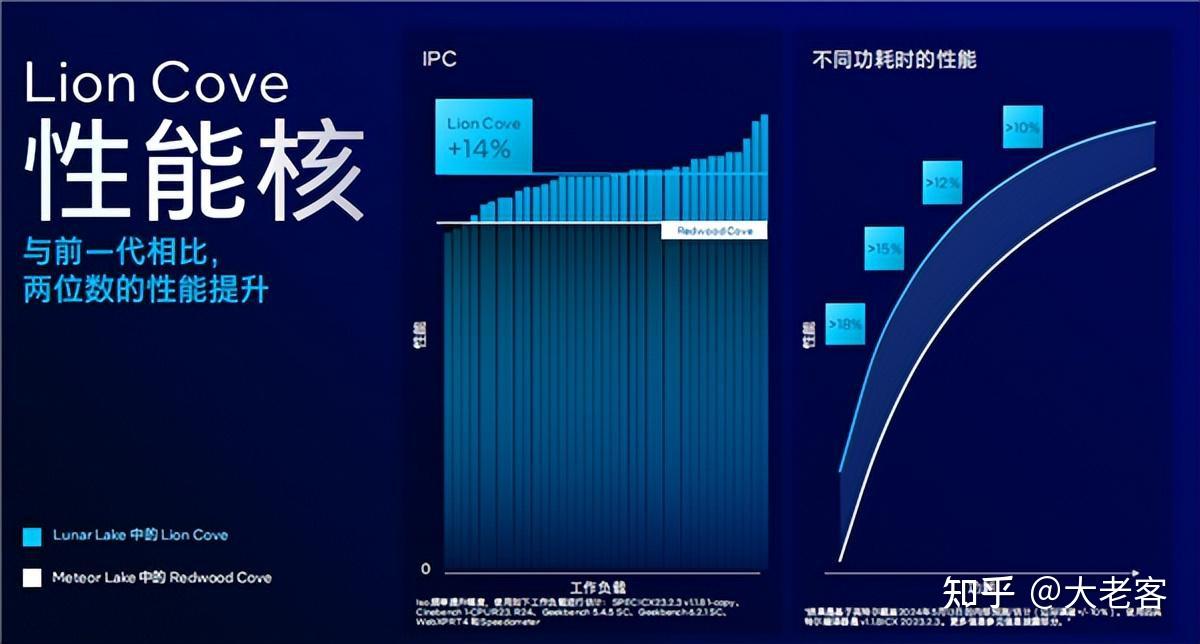 酷睿 i3-7100：性能与功耗的完美平衡，家庭用户的理想之选  第3张