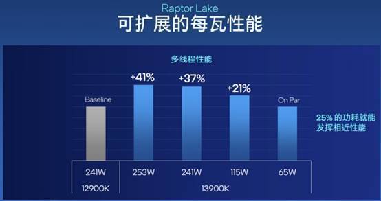 酷睿 i3-7100：性能与功耗的完美平衡，家庭用户的理想之选  第4张