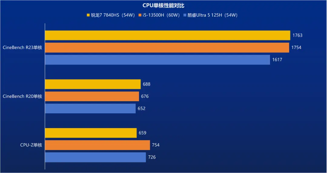 酷睿 i3-7100：性能与功耗的完美平衡，家庭用户的理想之选  第9张