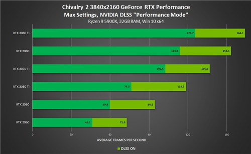 超越 GT240 的优秀显卡：GTX1060 与 RTX2060，性能与视觉体验的完美结合  第2张