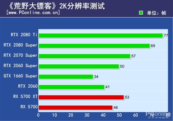 5770 与 GT610：显卡界的风云对决，性能差异究竟如何？  第3张