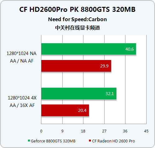 5770 与 GT610：显卡界的风云对决，性能差异究竟如何？  第9张