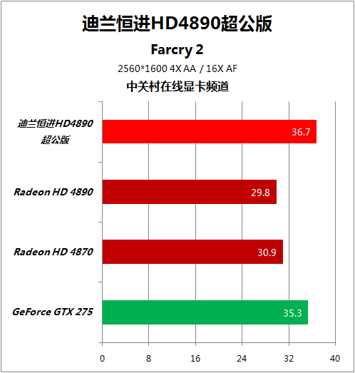 游戏显卡大比拼：GT450 与 650，谁是真正的游戏之王？  第5张