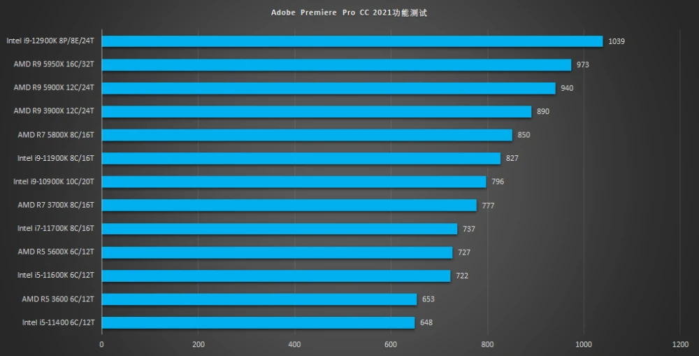 酷睿 i9-12900F：游戏玩家的卓越选择，超越极限的性能体验  第1张