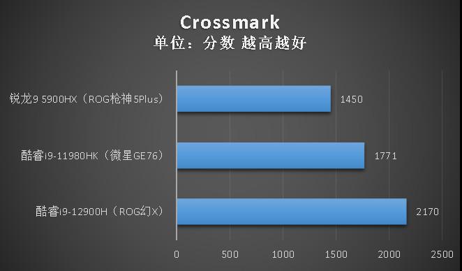 酷睿 i9-12900F：游戏玩家的卓越选择，超越极限的性能体验  第10张