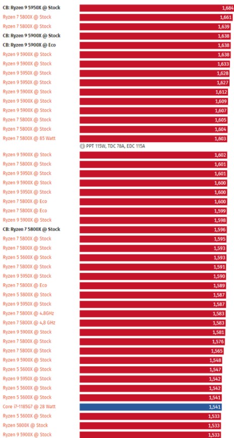 英特尔酷睿 i9-12900K：激发计算机爱好者热情的秘密武器  第8张