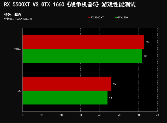 GT960 显卡虽已淡出视野，但游戏性能仍具优势，性价比至上  第5张