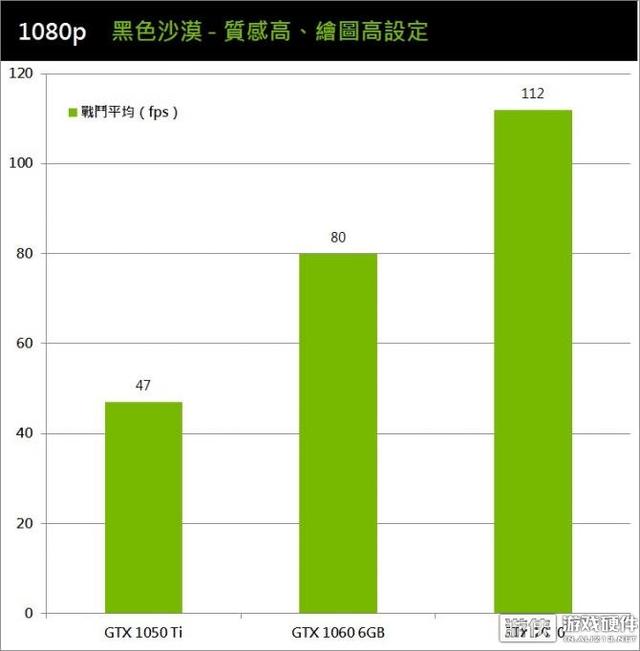 GT960 显卡虽已淡出视野，但游戏性能仍具优势，性价比至上  第7张