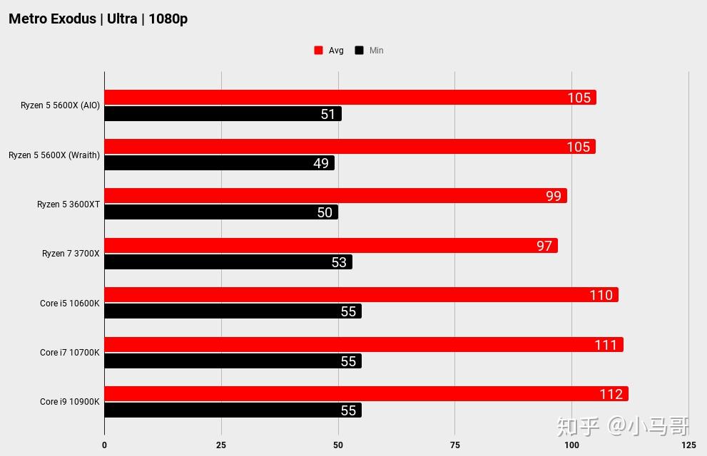 GT710 显卡与 640CPU 搭配：性能与游戏体验的平淡组合  第5张