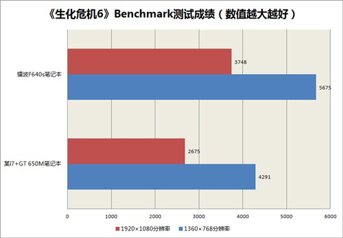 MX150 显卡：是高端玩具还是实用之选？与 GT 系列对比分析