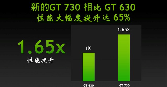 GT630 与 730 显卡大比拼，谁才是真正的显卡之王？  第1张