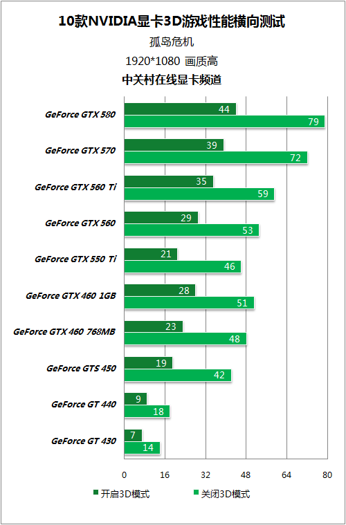 NVIDIA 入门级核心显卡 LCD705：无风扇运行的可能性与潜在问题  第6张