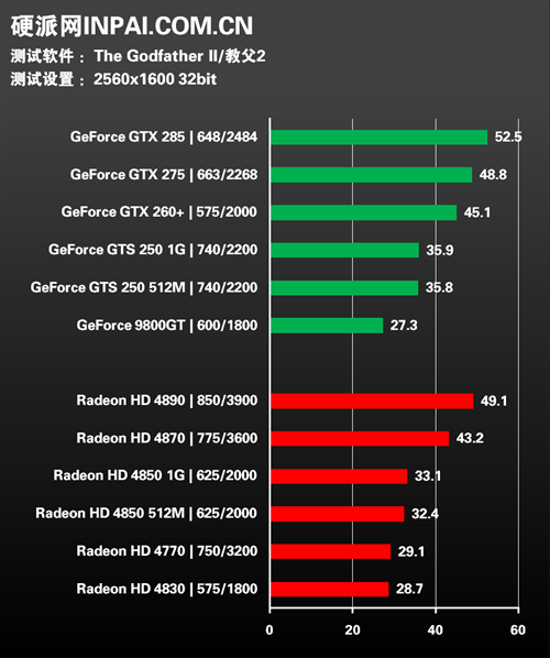 9600GT-512M 显卡：性能卓越，见证青春，开启游戏新时代  第3张