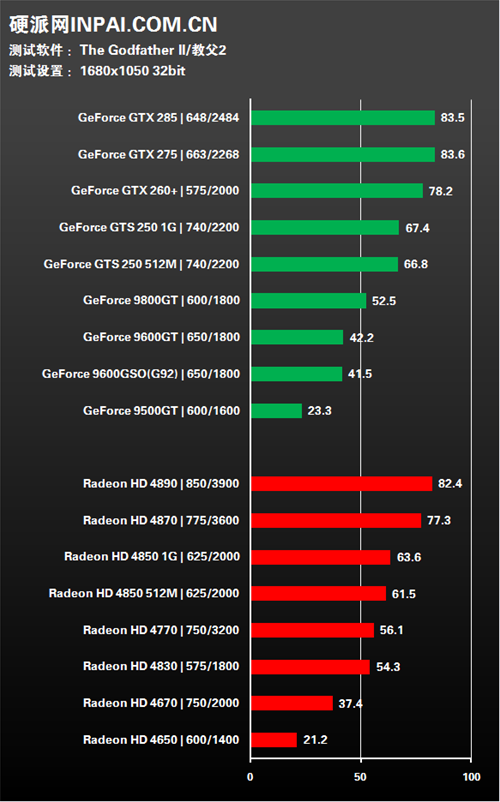 9600GT-512M 显卡：性能卓越，见证青春，开启游戏新时代  第5张