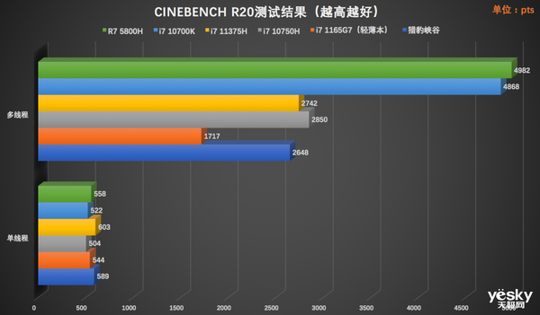 酷睿 i7-14700K：小巧强大的速度与激情，卓越性能令人叹为观止  第2张