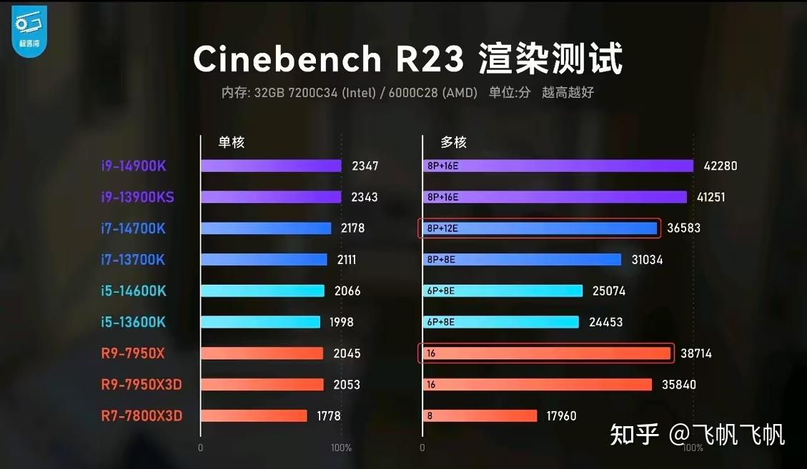 初次触及酷睿 i7-14700K：震撼外观与强大性能的完美结合  第6张