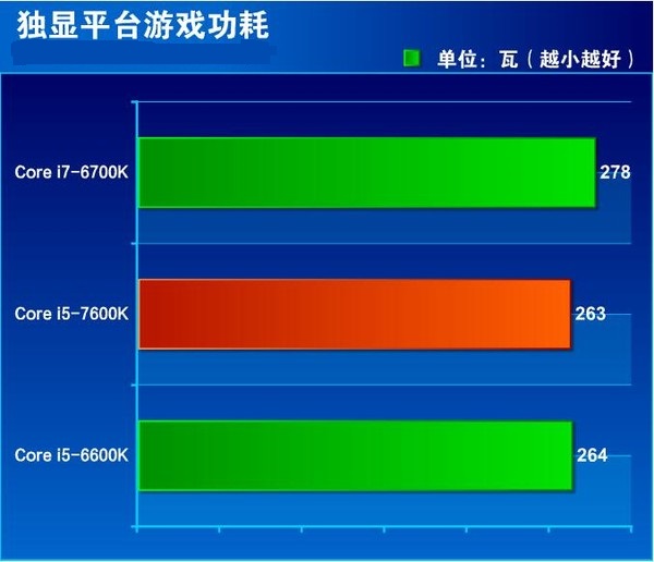 酷睿 i5-10600KF：性能爆发的计算机之心，速度与激情的完美体验  第7张