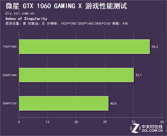 显卡 G 数之谜：容量并非唯一标准，性能优劣还需综合考量  第5张